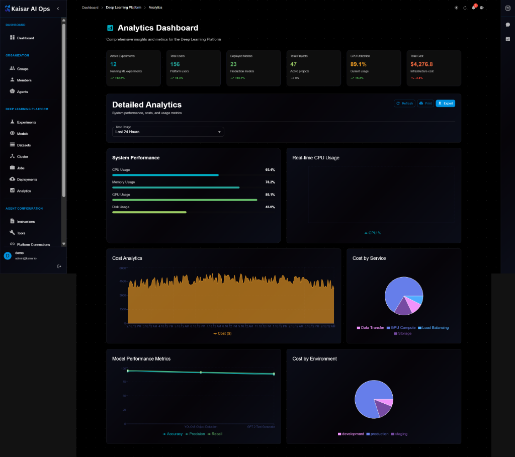 Analytics Dashboard