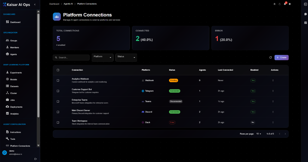 Platform Connections