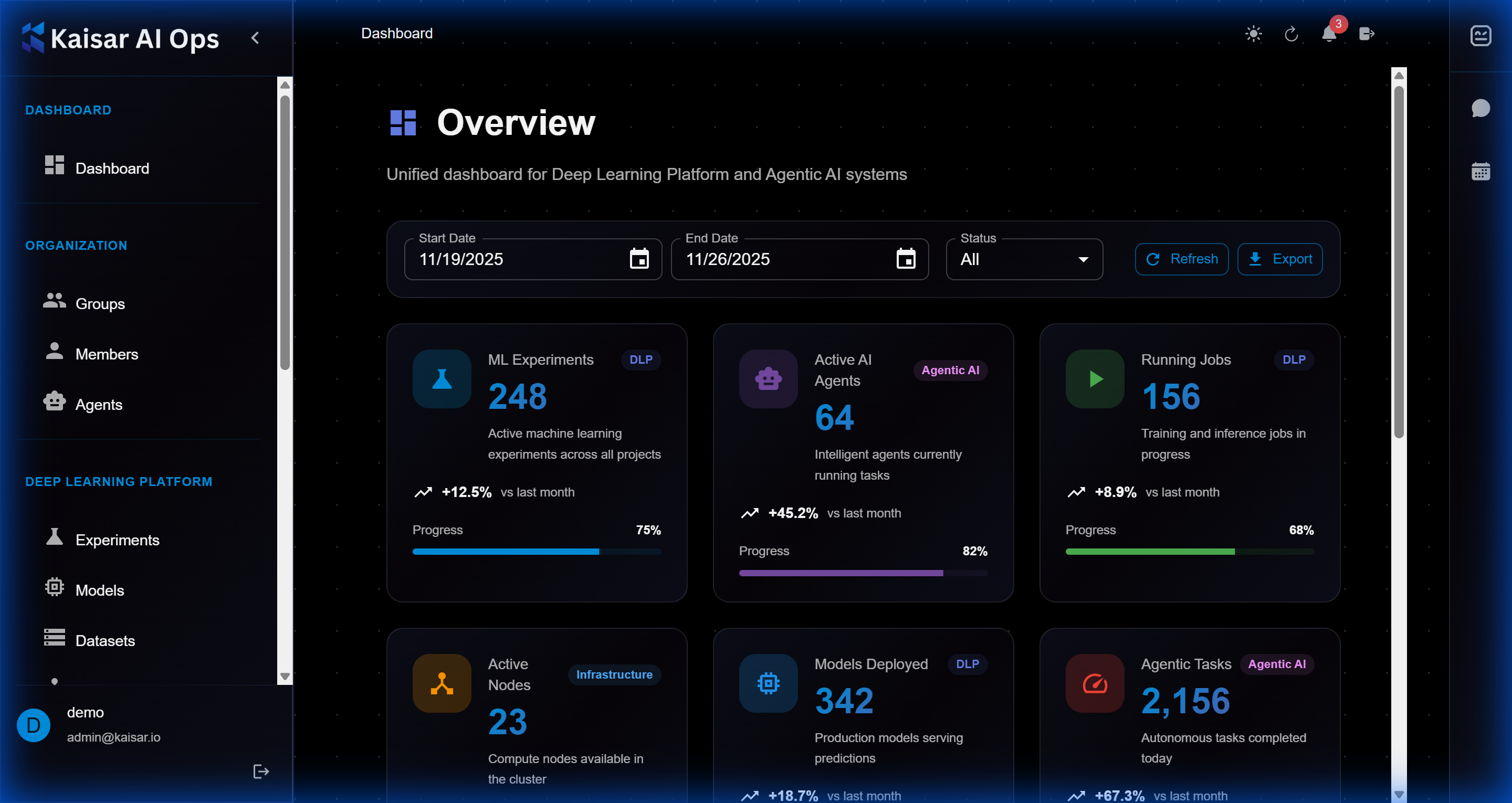 Dashboard Overview